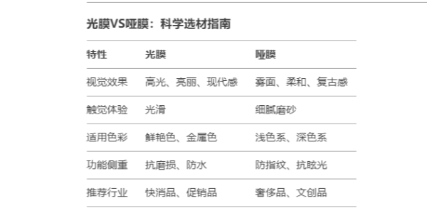 让标签焕发光彩——揭秘光膜与哑膜如何为产品赋予独特气质