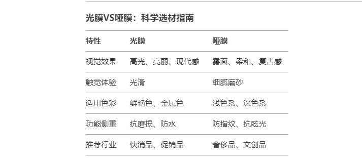 光哑膜