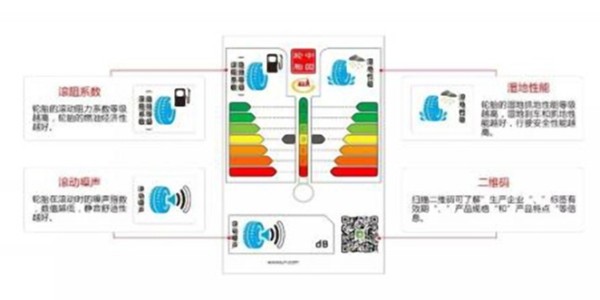轮胎上的不干胶标签那些事你了解多少？
