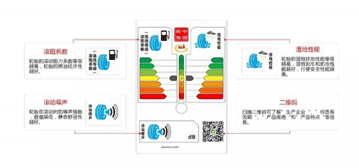 轮胎标签图