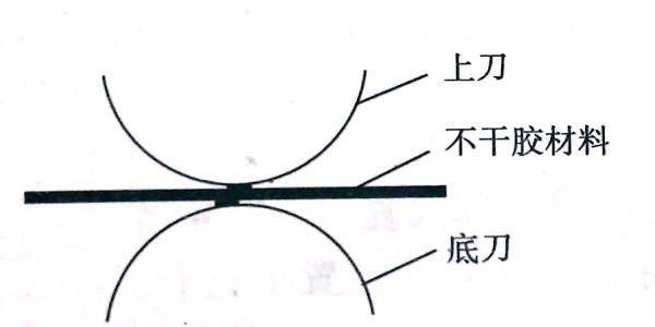 什么是不干胶标签的横切和纵切?横切和纵切的方法有哪些?