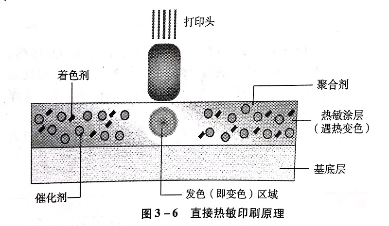 不干胶材料