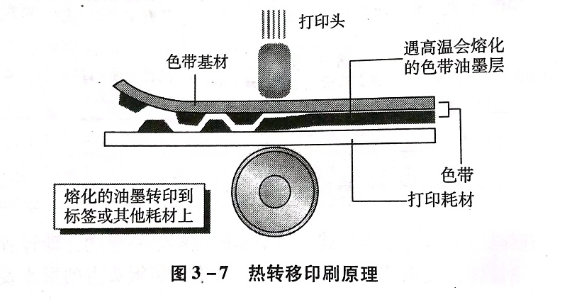 不干胶材料