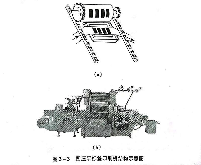 不干胶材料