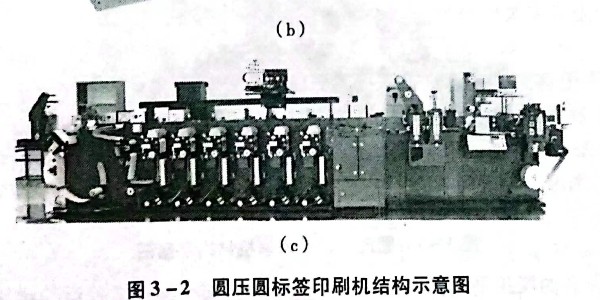 不干胶材料圆压圆标签印刷机的原理是什么?有哪些种类?