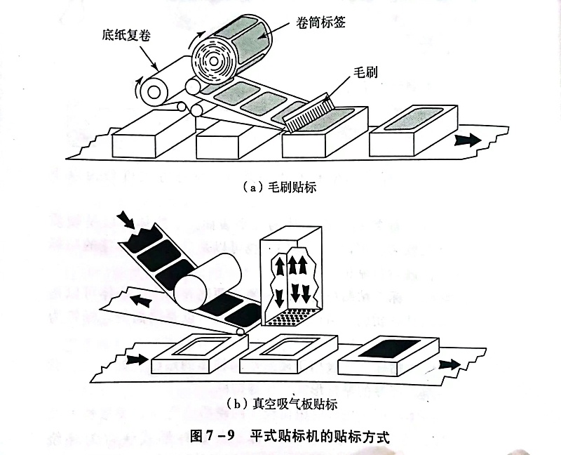 不干胶材料