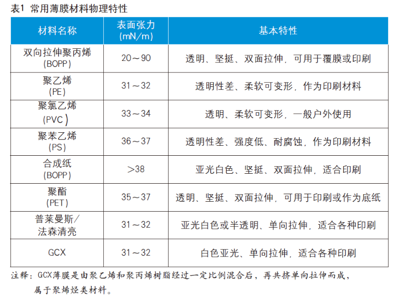 膜类不干胶