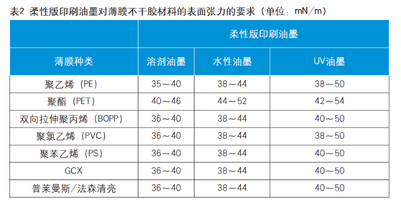 膜类不干胶印刷