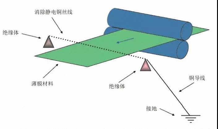 放电式静电消除装置示意图