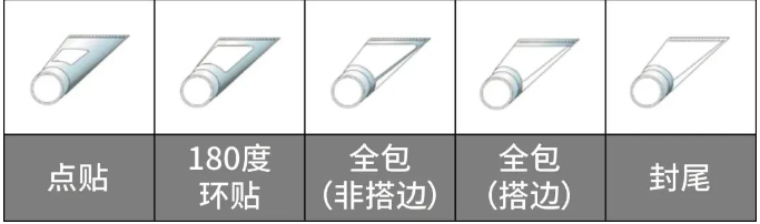 软管标签材料