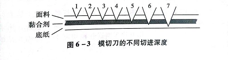 不干胶材料