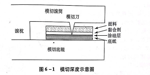 什么是不干胶标签的模切工艺?有几种模切方法?