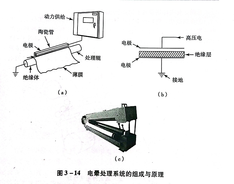 不干胶材料