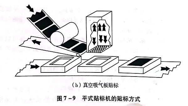 常说不干胶标签自动贴标，那么贴标机有几种类型？贴标过程是怎样的?