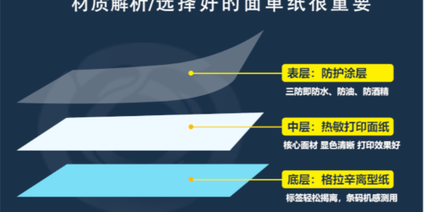 热敏纸与铜版纸除了特性不同，还有哪些不同？