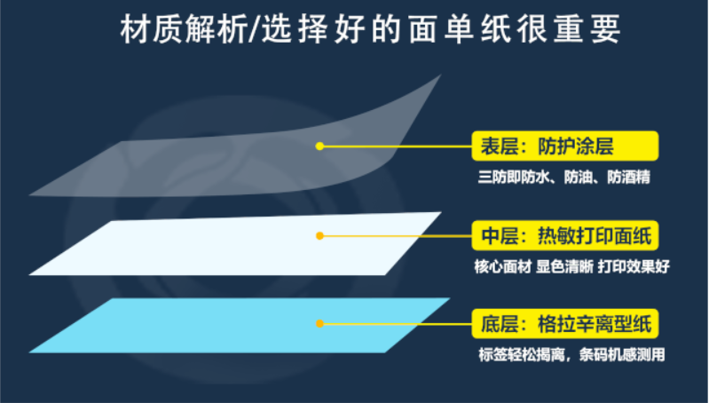 热敏纸