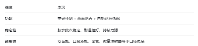 bopp不干胶