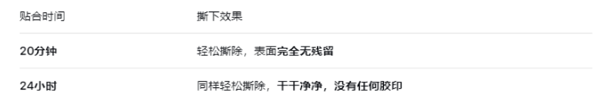 透明BOPP不干胶
