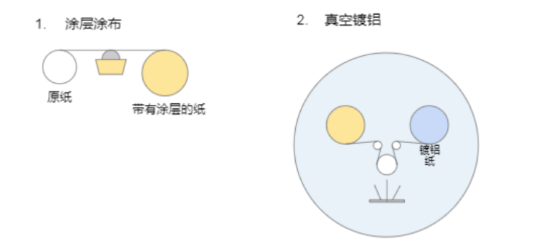 不干胶纸